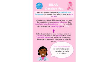 Bilan Octobre Rose